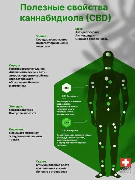 CBD масло 20%, КБД изолят, каннабидиол 6000 mg, конопляное HEMP SEED OIL, 30 ml